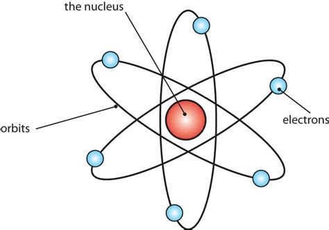 Ernest Rutherford Atomic Model