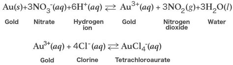 Aqua Regia: Definition, Formula, Recipe, Uses And Application