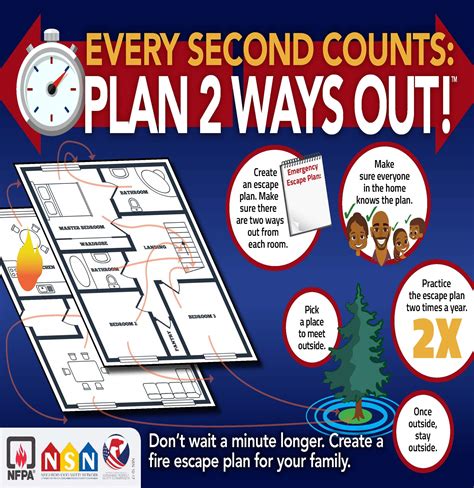 Every Second Counts Plan 2 Ways Out How To Plan Emergency Plan