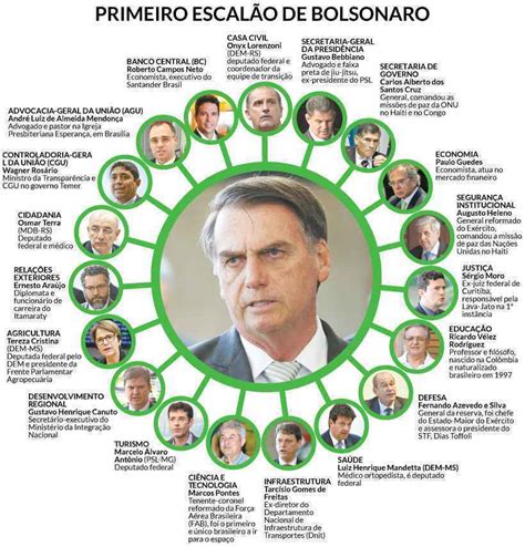 Equipe De Bolsonaro Já Tem 19 Ministros 4 A Mais Do Prometido