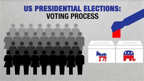 Us Election Voting Process Explained International Times Of