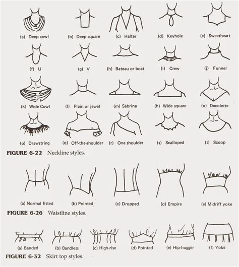Image Result For A Guide For Different Style Tops Fashion Vocabulary Fashion Drawing Fashion