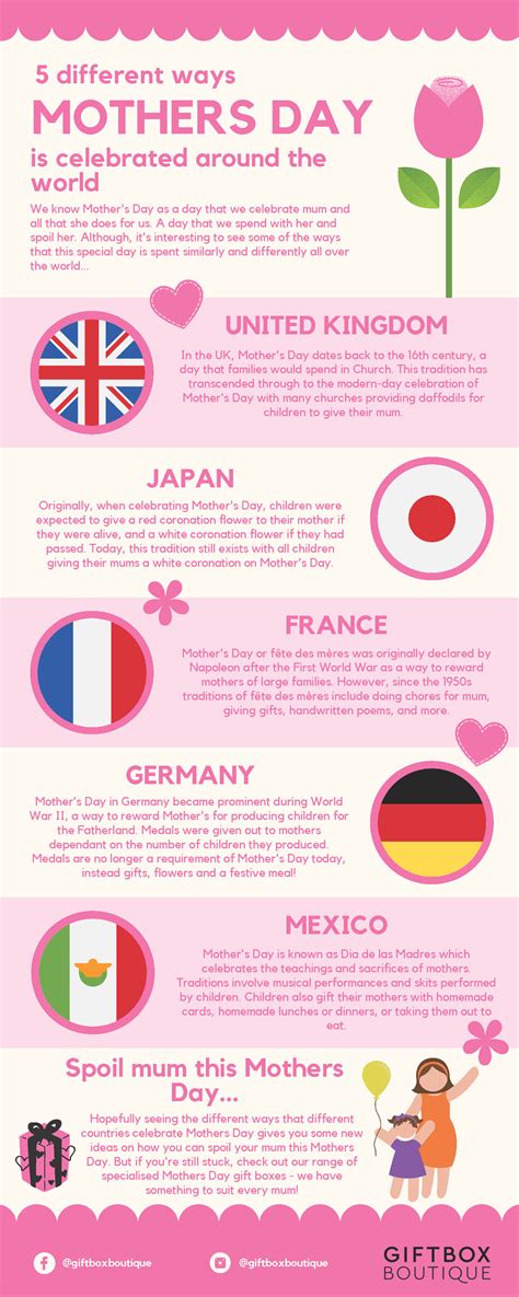 5 Different Ways Mothers Day Is Celebrated Around The World Infographic