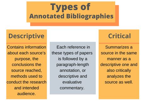 How To Write An Annotation For A Bibliography How To Write An