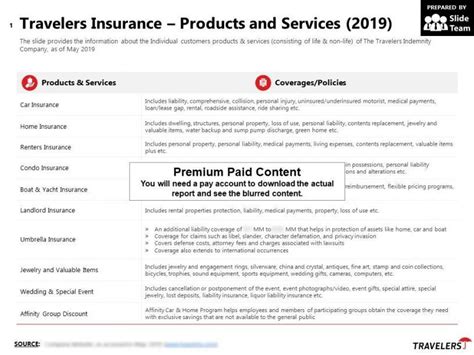 Is Travelers Insurance Address For Claims Still Relevant ...