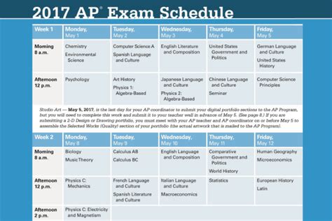 If a student has three or more the final examination time is determined by the first hour of the first day of the week that the course is scheduled. 10 ways to pass your AP exams - The Seraphim