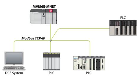 Modbus Tcp Ip Client Server Enhanced Network Interface Module For