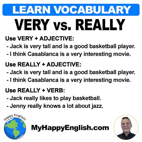 Learn English Vocabulary Very Vs Really Happy English Free