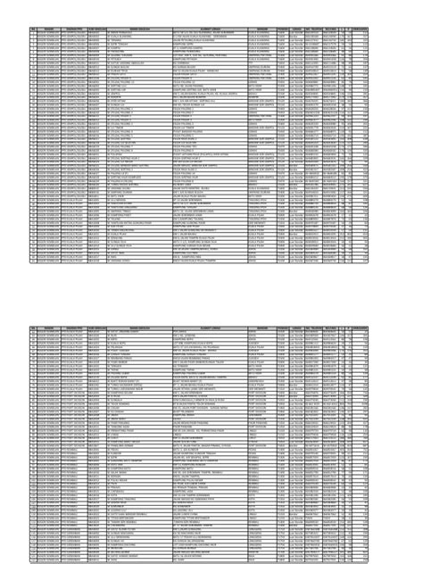 Senarai tugas ahli jawatankuasa perkhemahan unit beruniform sekolah rendah. Senarai Sekolah Rendah Negeri Sembilan