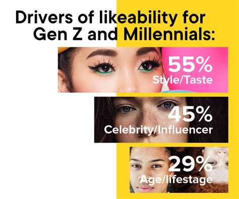 Study Uncovers Massive Shift To Stories As Video Format For Genz And