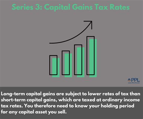 Series Capital Gains Tax Rates Ppl Cpa