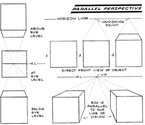 The Diagram Shows How To Use Parallel Perspective For An Object With