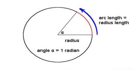 Prove Radian Is A Constant Angle Zoefact