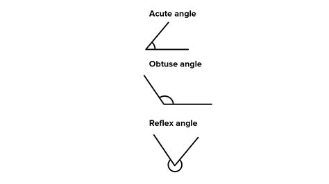 Using A Ruler Only Draw An Acute Obtuse And Reflex Angle