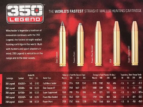 The 350 Legend Cartridge Gunmagopedia By Kat Ainsworth Global