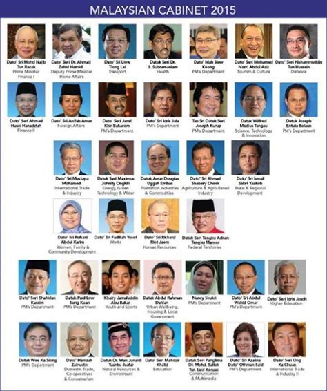 Senarai penuh menteri kabinet malaysia 2018. Senarai Kabinet Baru Julai 2015