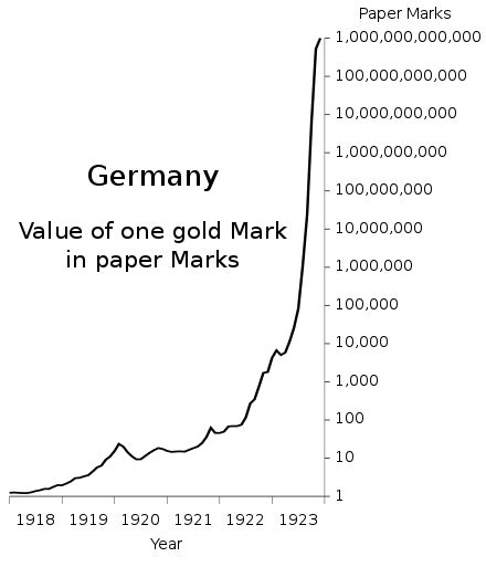 Hyperinflation In The Weimar Republic Wikipedia