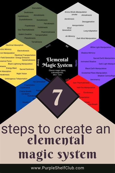7 Little Steps To Create A Unique Elemental Magic System Artofit