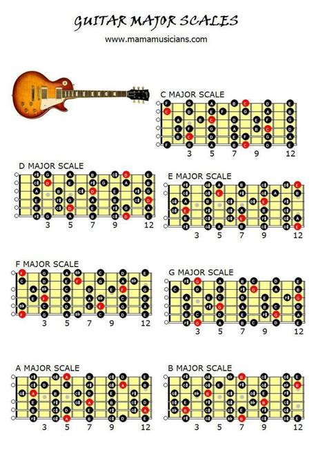 Guitar Major Scales Chart Guitar Lessons Guitar Fretboard Easy Guitar