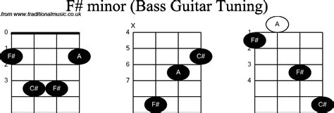 Bass Guitar Chord Diagrams For F Sharp Minor