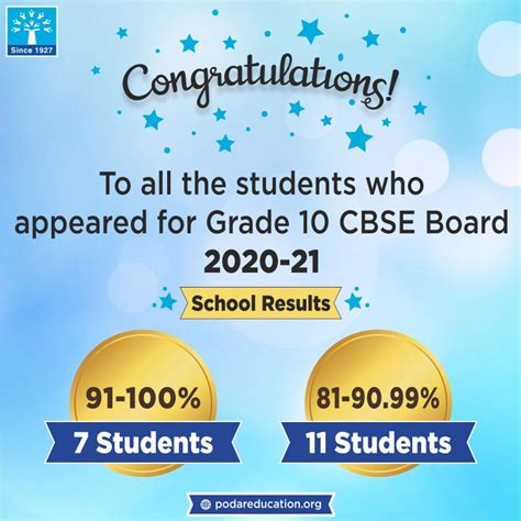 Heartiest Congratulations To Our Grade X Cbse Students Podar News