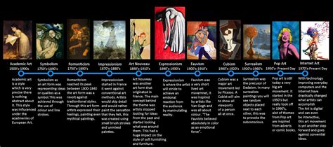 Timeline Of Art Movements Image Art Movement Timeline Art Timeline Art History Timeline