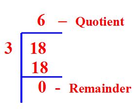 Dividend divide divisor quotient example: math terms startingwith q