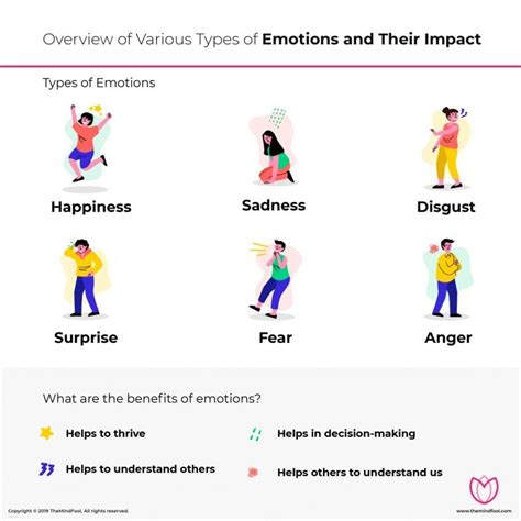 6 Types Of Basic Emotions Emotion Definition Themindfool