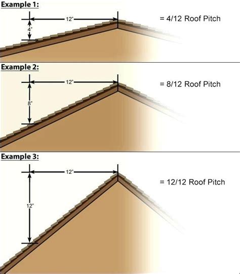 Elegant Shed Roof Pitch Gallery In 2020 Shed Roof Pitched Roof Roof