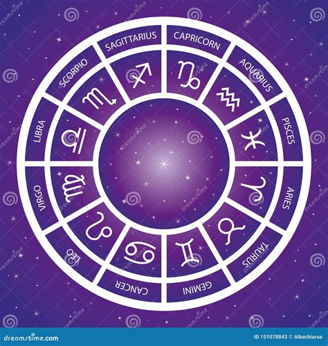 Zodiac Wheel SVG