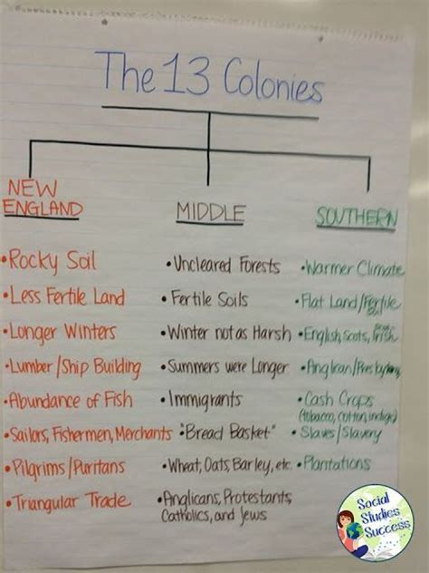 We did not find results for: Anchor Charts in Secondary Social Studies | 6th grade ...