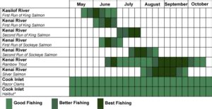 Just 3 hours from salt lake city and less than 2 hours from st. Alaska Fishing Trips Packages 2021 - Eagle Head Cabins