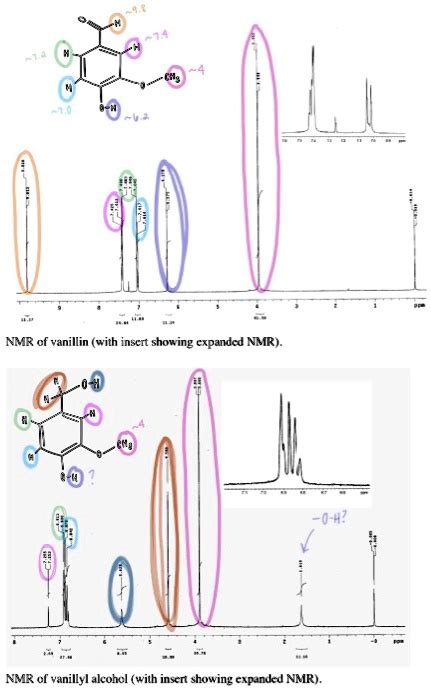 Solved Nmr Of Vanillin With Inset Showing Expanded Nmr Nmr Of Vanillyl Alcohol With Inset