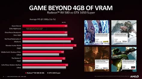 Pakai Radeon Rx Dengan Vram Lebih Dari 4gb Untuk Pengalaman Gaming