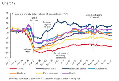 The postponement of the event was put in place to protect the health and safety of employees and customers, amazon said in a notice to sellers. Tracking the Canadian Economy Through COVID-19-Insights ...
