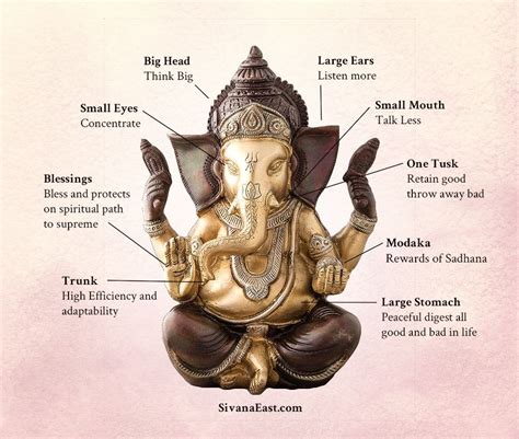 Dont Forget These 10 Rules When Placing Your Ganesh Statue At Home Or