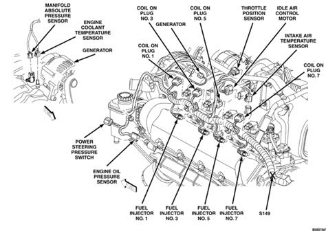 The switch, when moved in either direction, applies both power and ground directly to motor legs without the use of any relays. 5.7 Hemi Wiring Diagram