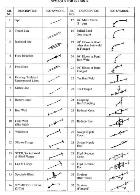 Isometric Piping Drawing Symbols