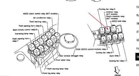 We're sorry, our experts haven't reviewed this car yet. Where is starter located on 2000 nissan maxima