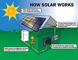 Pictures of Home Solar Panel Installation Cost