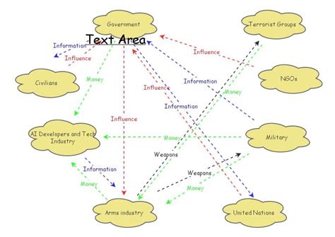 Actor Map Insight Maker