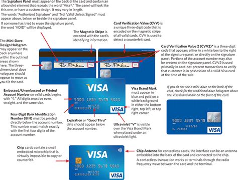 How Visas Payment System Works