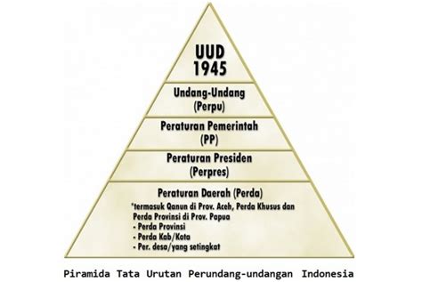 Makna Tata Urutan Peraturan Perundang Undangan Di Indonesia Mahir Belajar