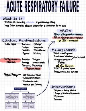Ards Map Acute Respiratory Distress Syndrome Concept Map Risk Factors Clinical