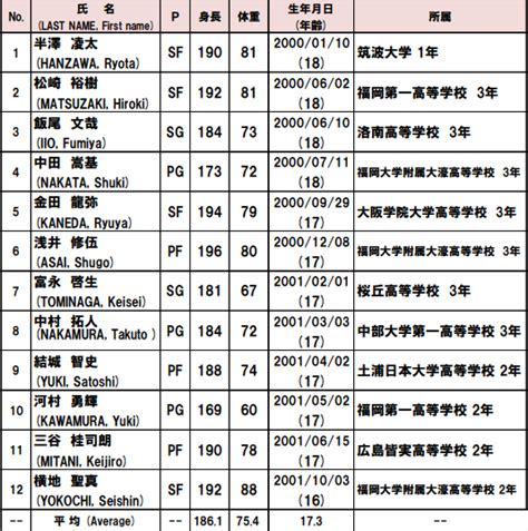 イエレン 財務 長官 かつて の ポスト は 面白い ニュース