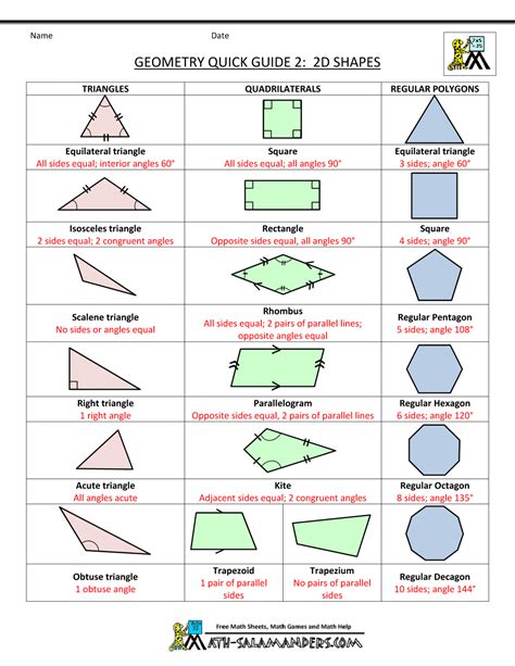 Geometry Cheat Sheet 2 2d Shapes 1000×1294 Pixels Basic