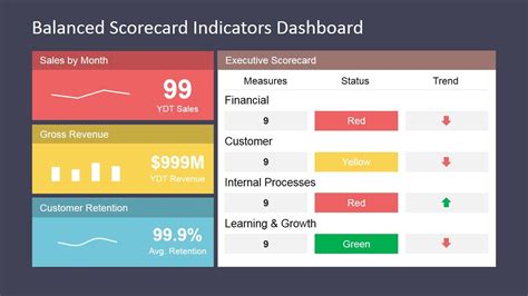 Balanced Scorecard Indicators Dashboard Slidemodel Kpi Dashboard