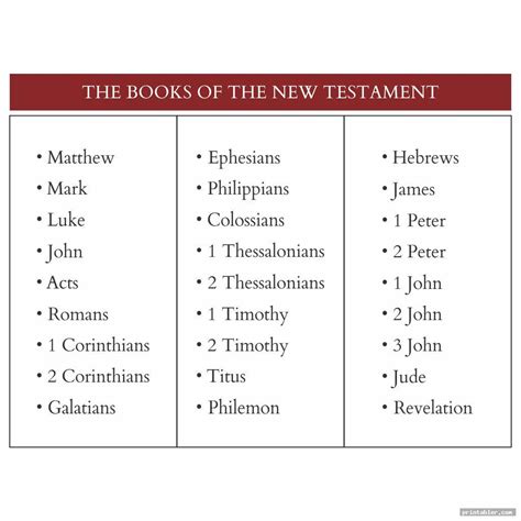 Books Of Bible Chart Printable