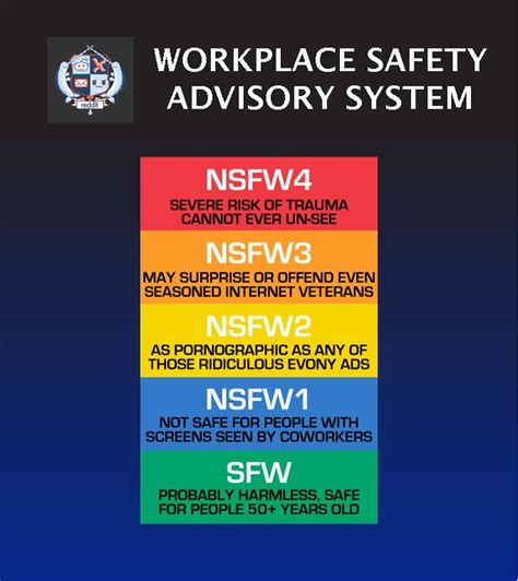Workplace Safety Advisory System Myconfinedspace