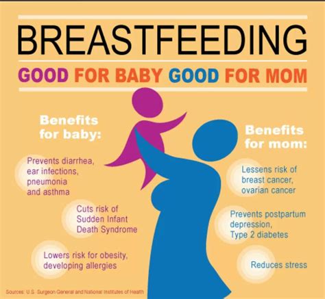Breast Feeding Is The Best Feeding Advantages To Mother And Baby Public Health Notes